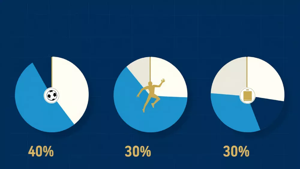 Infographie des statistiques et types de buts marqués par les attaquants lyonnais